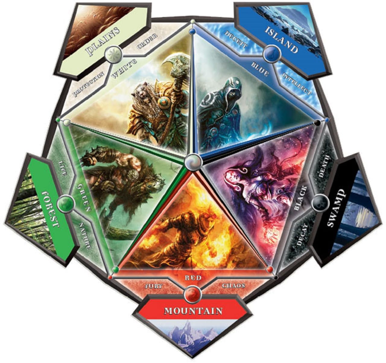 Magic Matters In Rebuttal To The Collectible Cards Greed Factor 