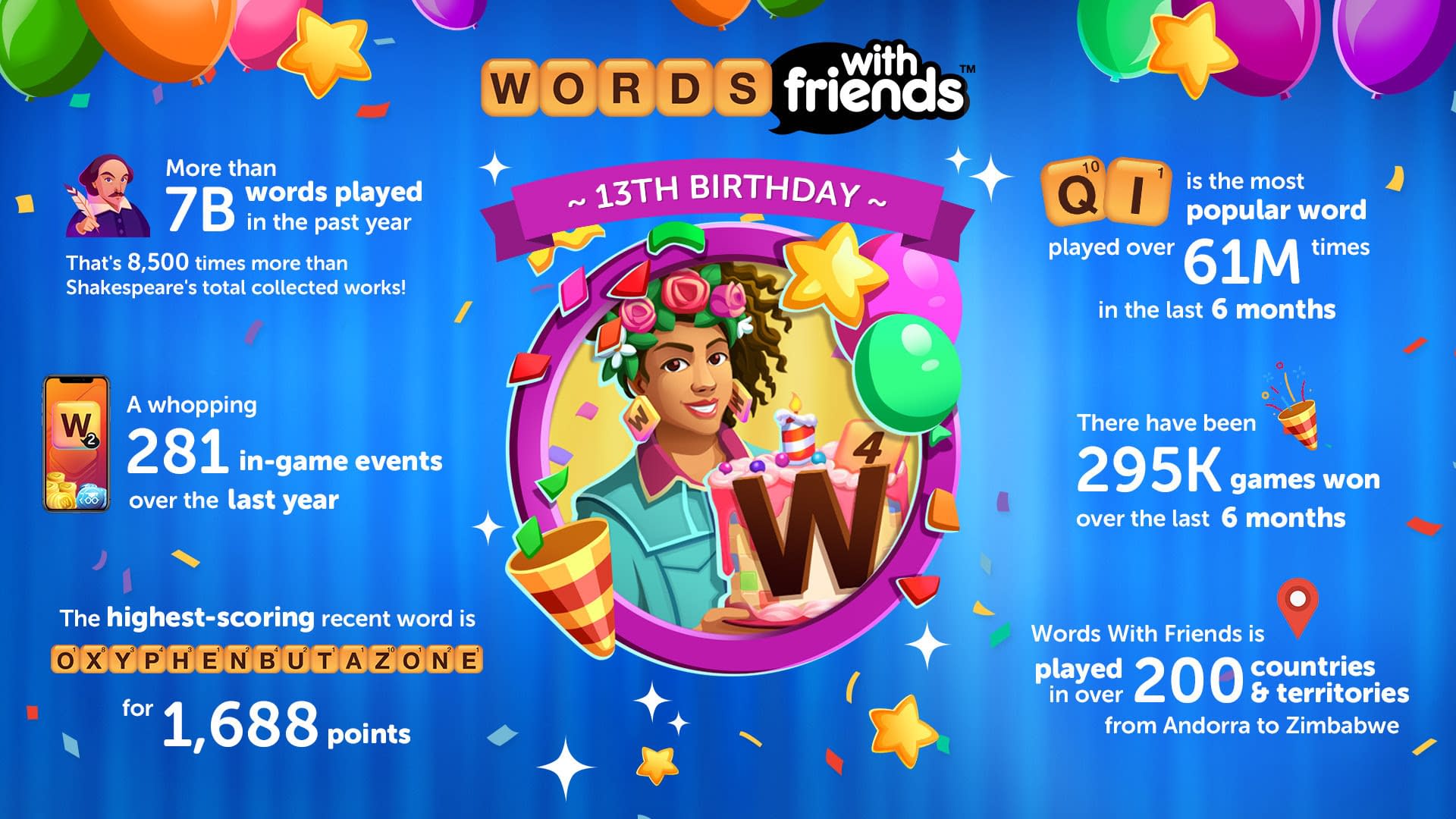 Words With Friends - Fuerza Studio