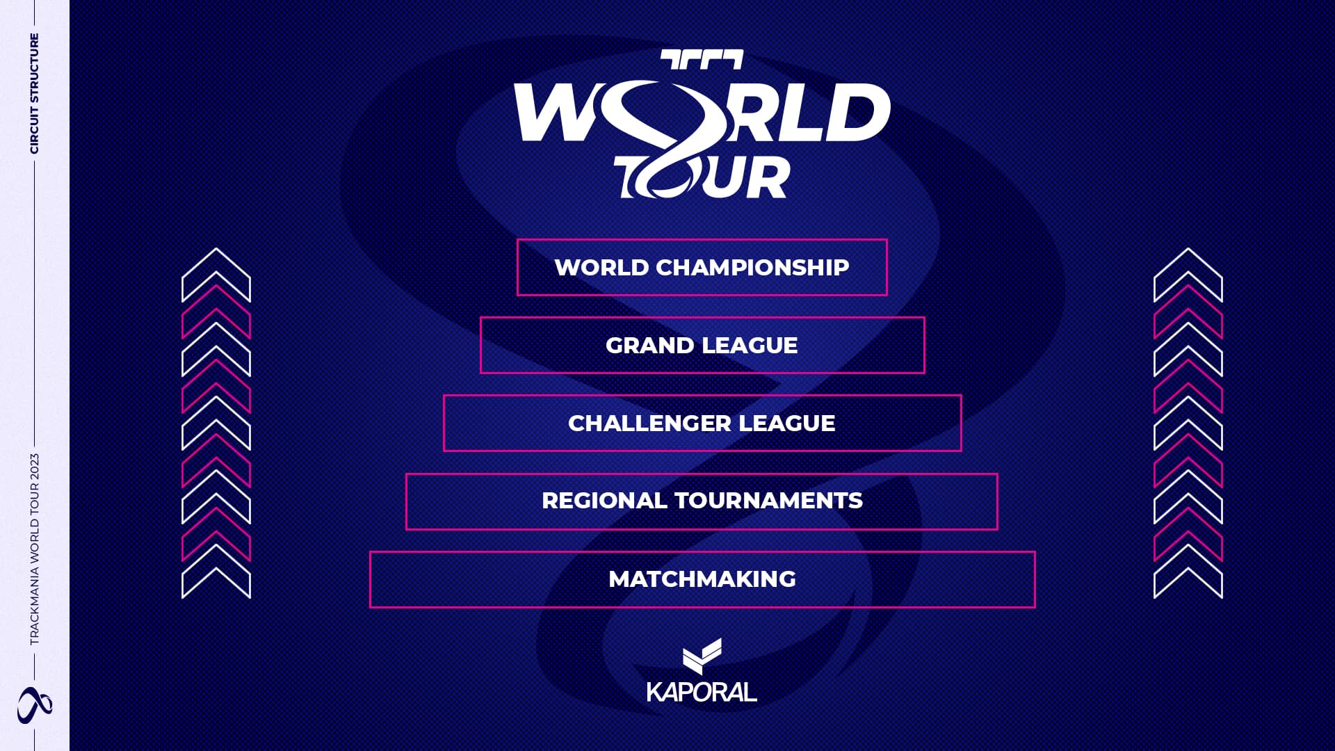 Trackmania World Tour 2023 - World Championship - Liquipedia TrackMania Wiki