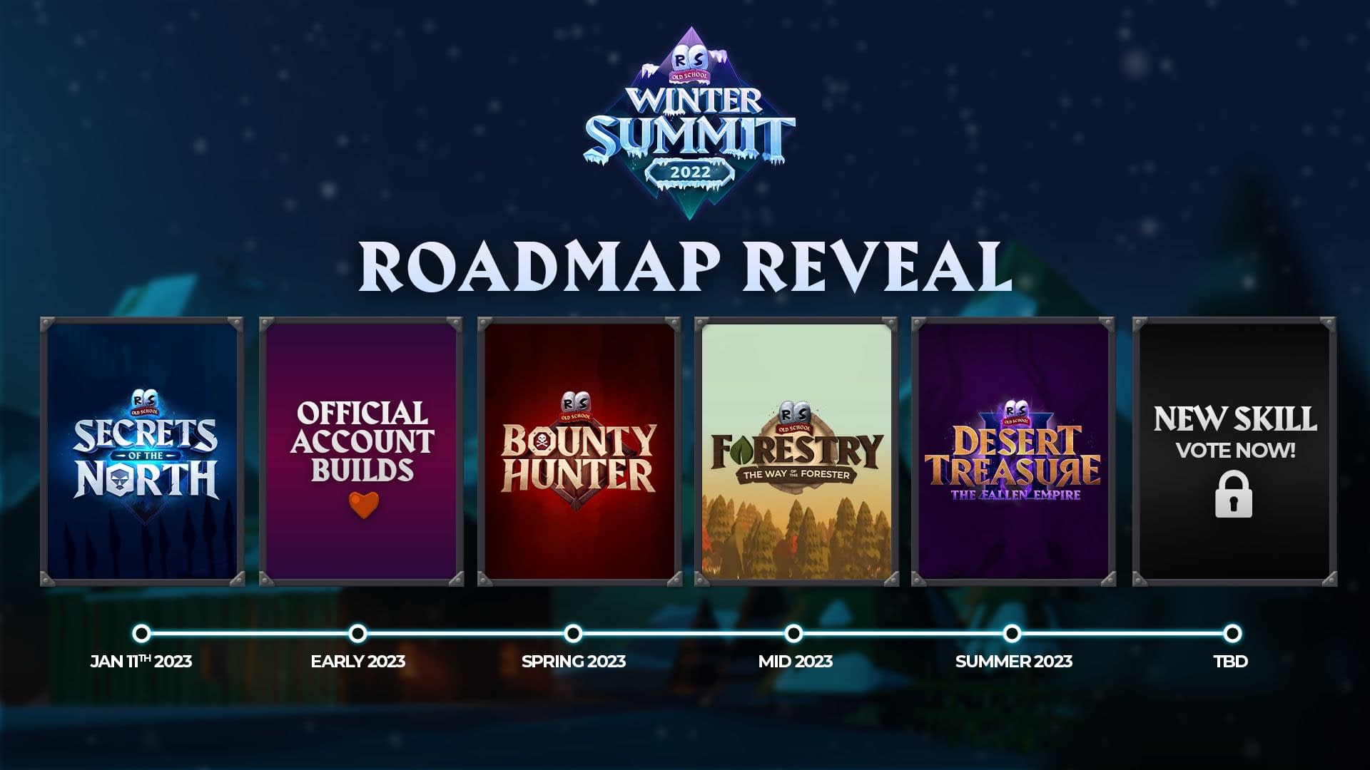 RuneScape Reveals 2023 Roadmap Content During Winter Summit