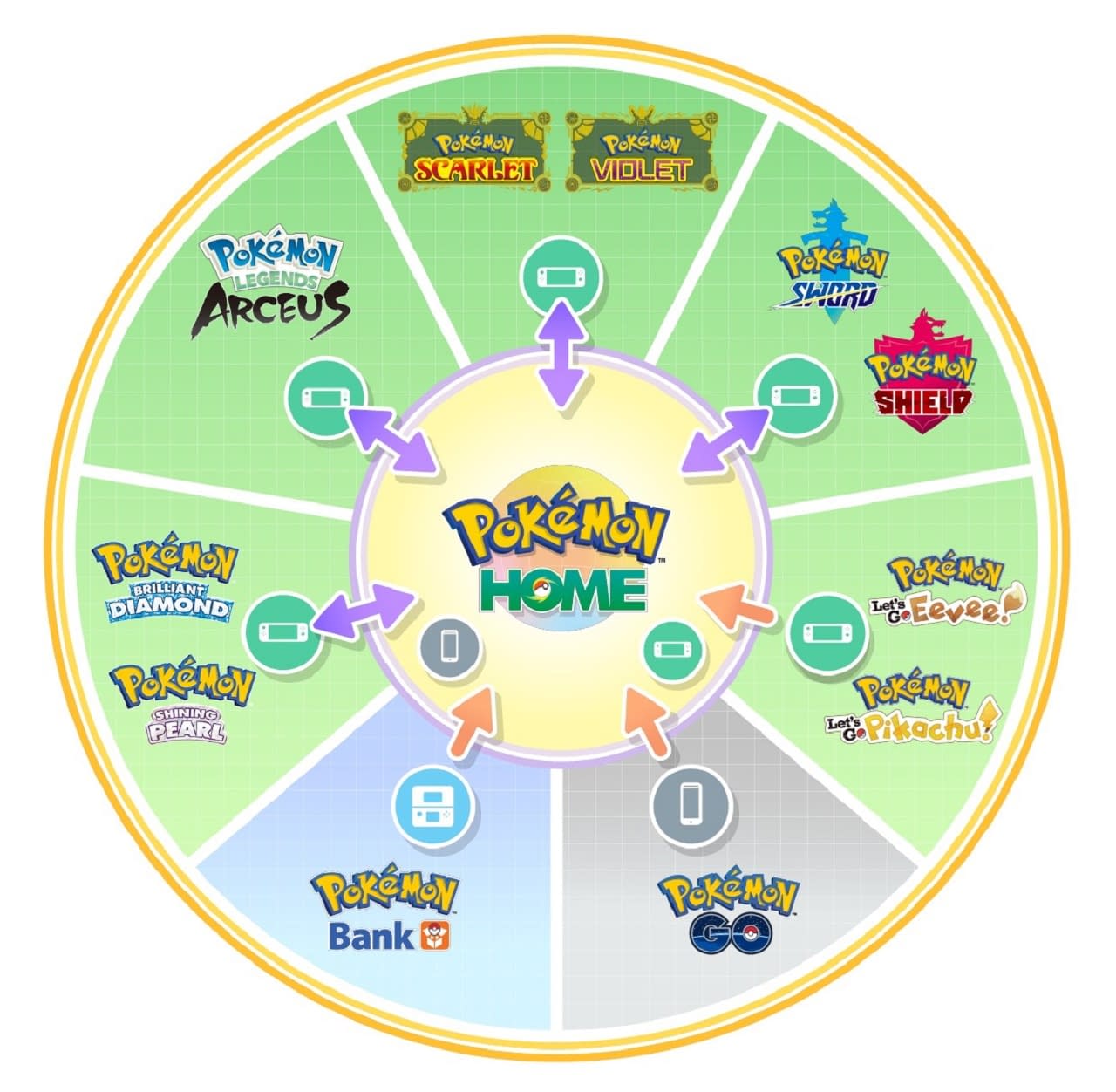 Conheça todos os novos pokémons de Scarlet & Violet - Nerd Connection