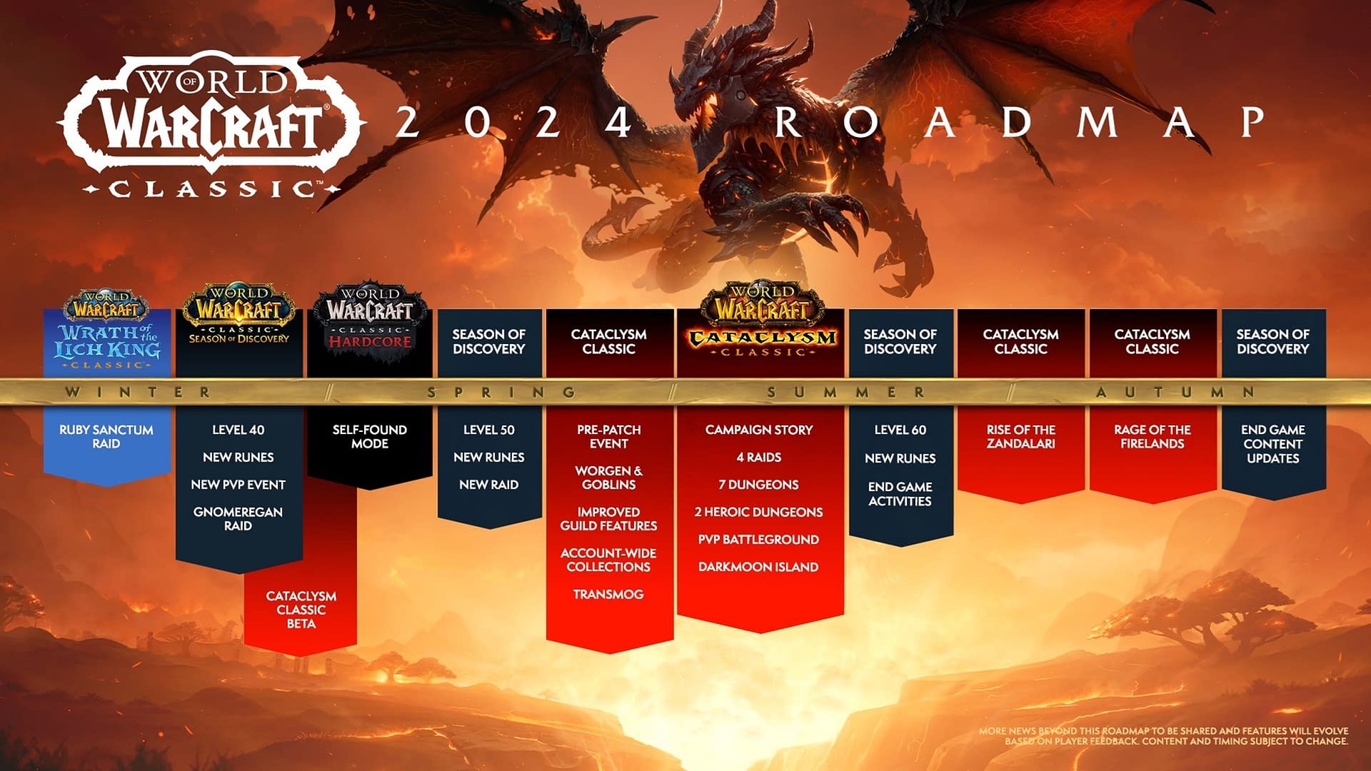 World Of Warcraft Reveals 2024 Roadmap With New Expansions