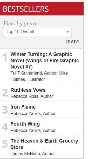 Wings Of Fire Graphic Novel, Winter Turning, Best-Selling Book In USA