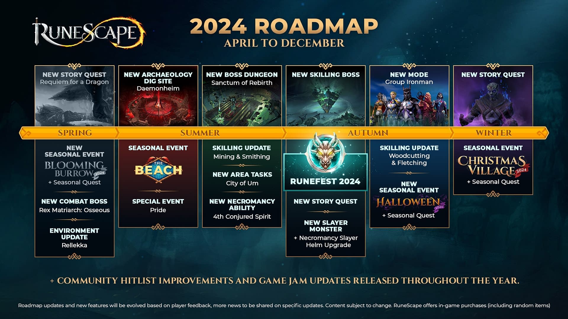 RuneScape Has Revealed Its Remaining 2024 Content Roadmap