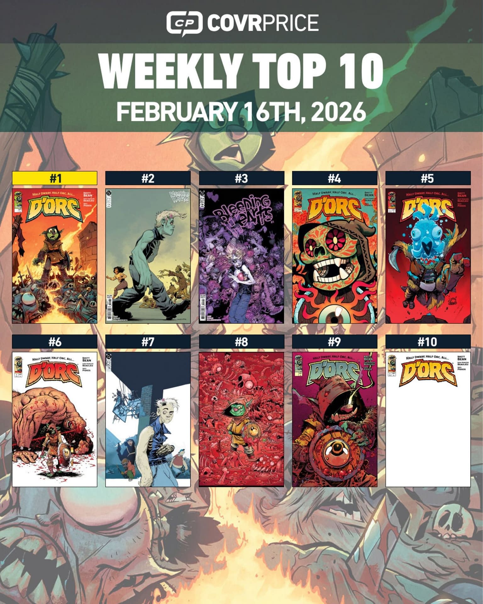 Top Ten Hottest Comics