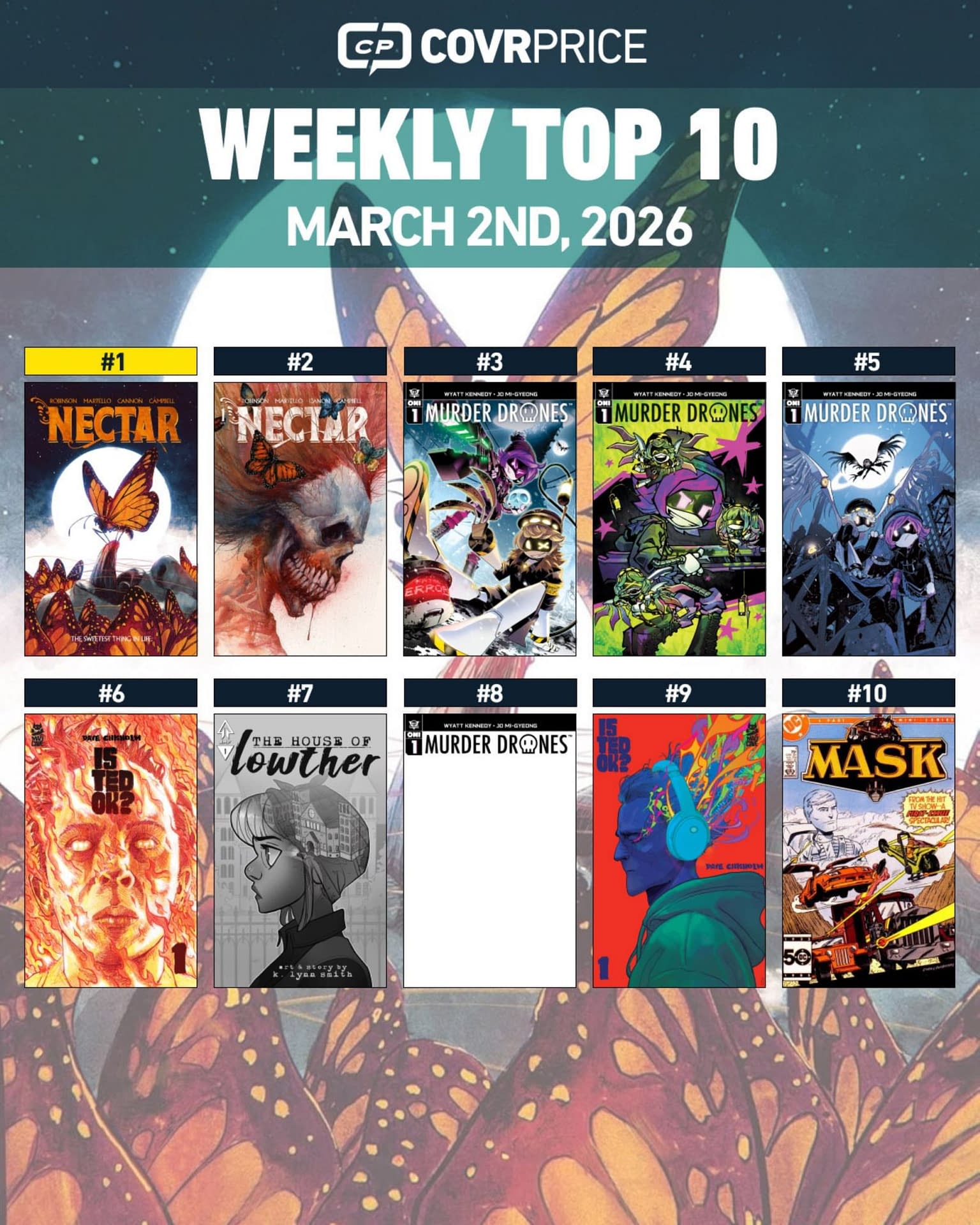 Nectar, Murder Drones, Is Ted OK? Top 10 Hottest Comics Of The Week