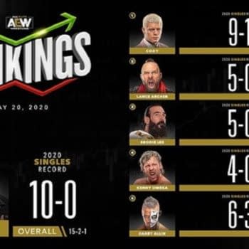 AEW Men's rankings for the week of May 20th.