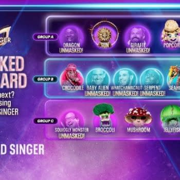 The Masked Singer updates your scorecards heading into Group C finals (Image: FOX)