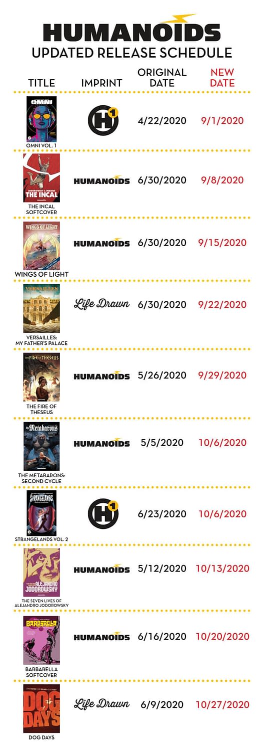 The new release schedule from Humanoids, which sees new publications pushed back to at least September.
