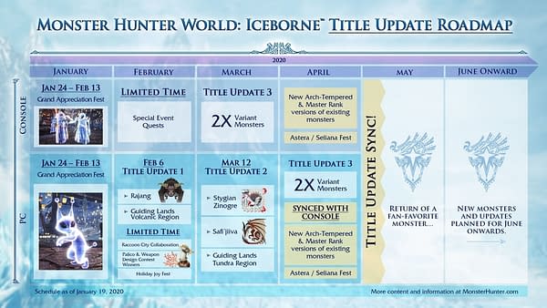 Capcom Reveals More "Monster Hunter World: Iceborne" Content