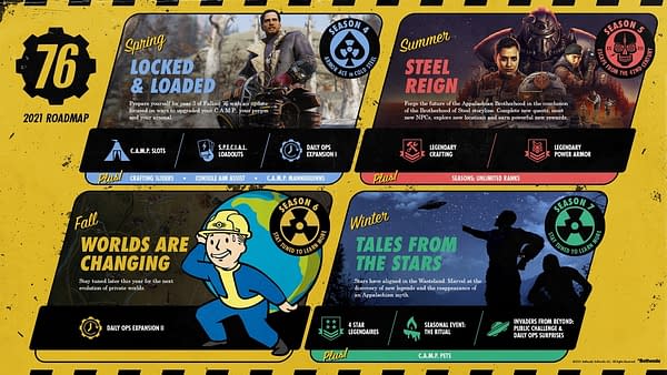 Bethesda Softworks enthüllt die Roadmap 2021 von Fallout 76