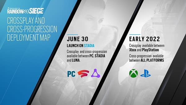 The current plan for Rainbow Six Siege New Season crossplay, courtesy of Ubisoft.