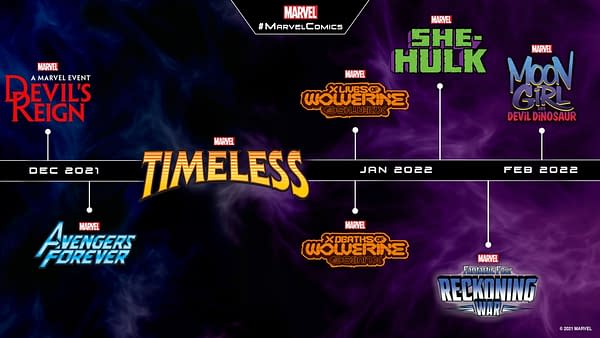 Marvel Announced Many Timeless Projects For 2021 and 2022