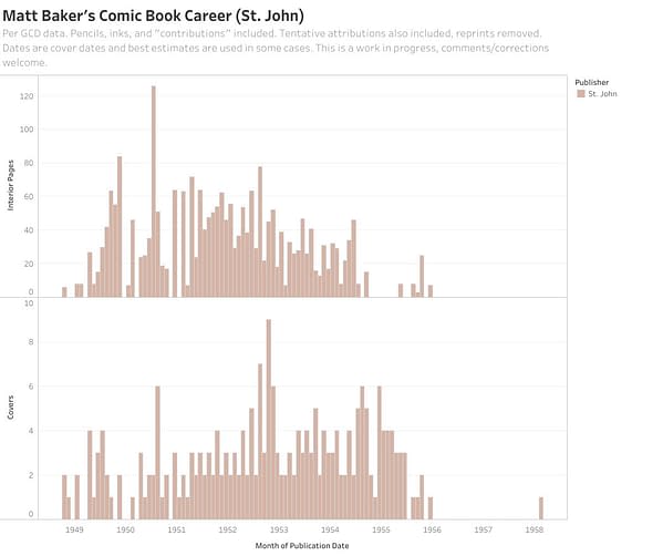 Matt Baker artwork for St. John career timeline.