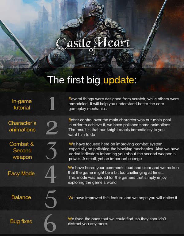 Castle of Heart's First Major Update Tweaks Character Animations, Combat, and the Tutorial