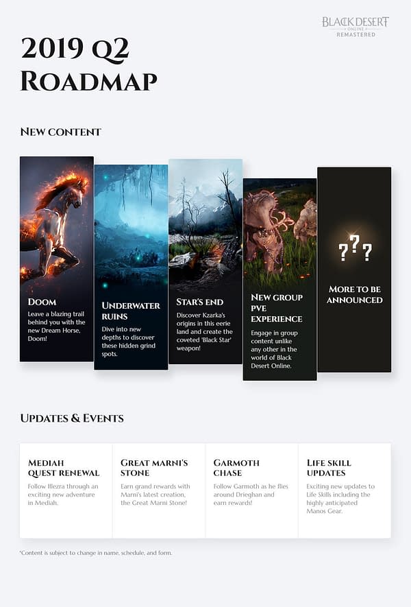 Bdo Road Map 2021 Pearl Abyss Reveals The Black Desert Online 2019 Road Map