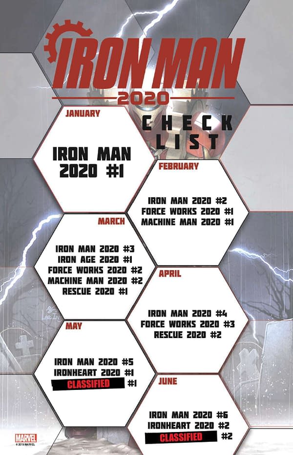 Will It Be Weapon.EXE or iWolverine For Iron Man 2020?