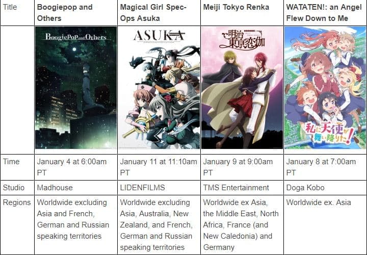 Crunchyroll's Winter 2019 Anime Season Welcomes 6 New Titles