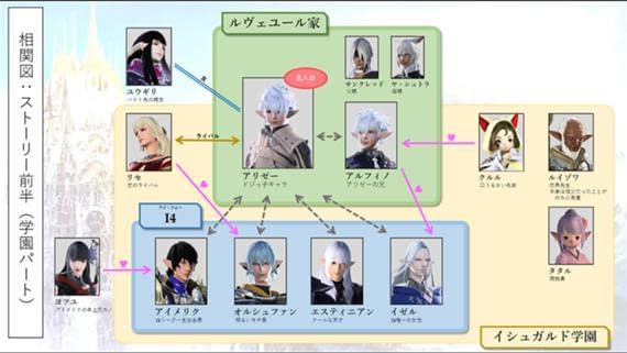 April Fools For Avengers Endgame Cyberfrog Frank Miller Bisexual Harry Potter And Final Fantasy Xiv Manga