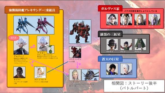 April Fools For Avengers Endgame Cyberfrog Frank Miller Bisexual Harry Potter And Final Fantasy Xiv Manga