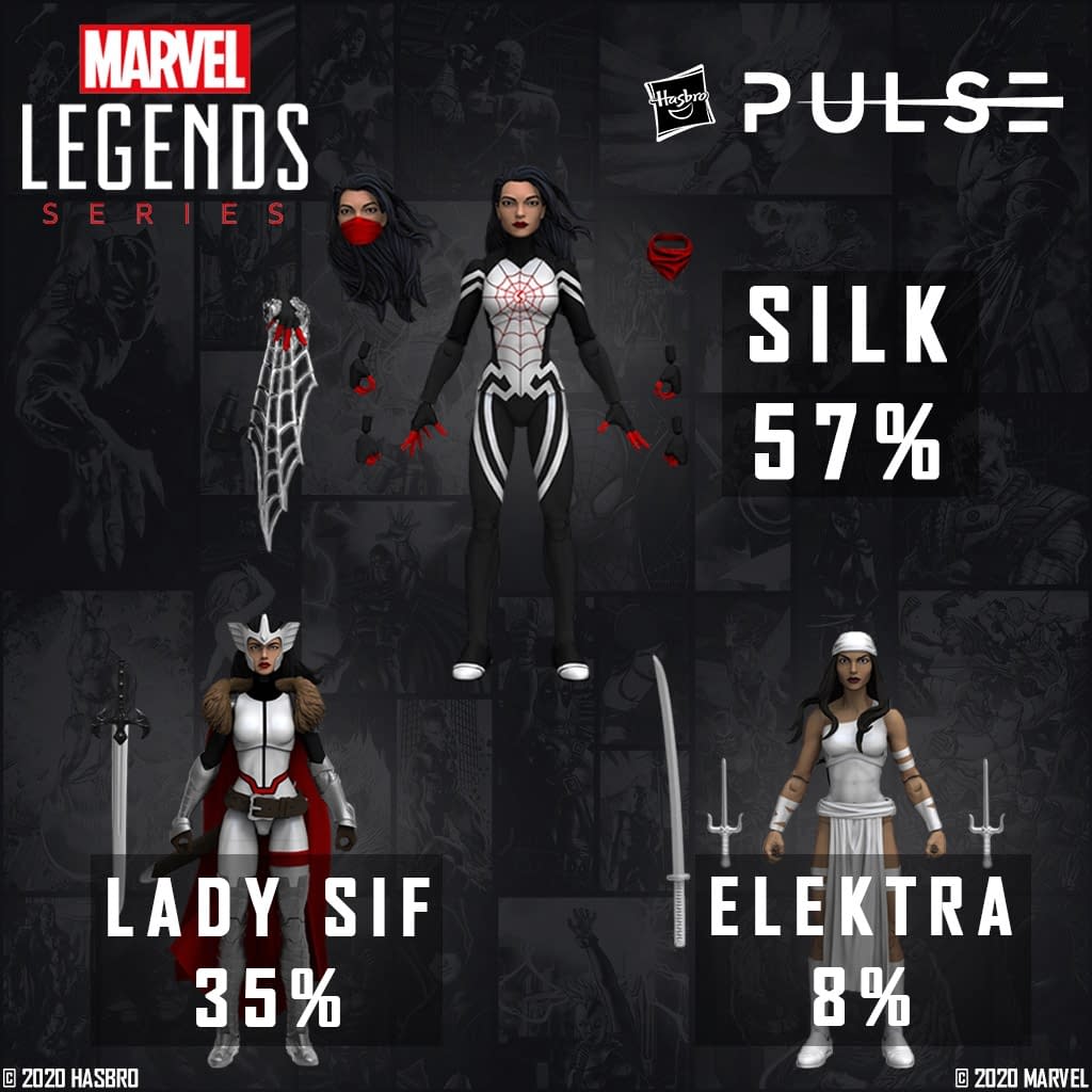 Marvel’s Silk 15 cm Marvel Legends Series Actionfigur Fan Vote 2020 