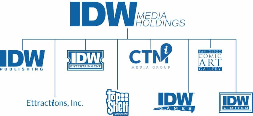 Former IDW Board Member Stephen Brown Indicted for Bank Fraud With Reality TV Star's Dad [Updated]