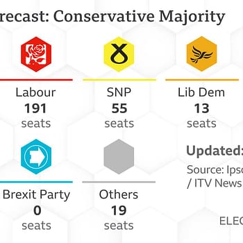 British Comics Folk React to Predicted Massive Conservative Majority