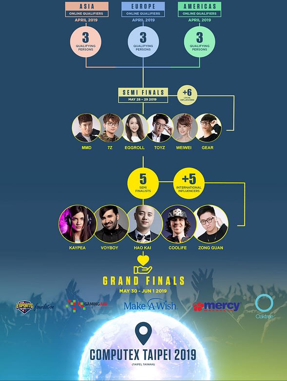 Several League of Legends Streamers are Competing in the Zotac Cup Charity Tournament