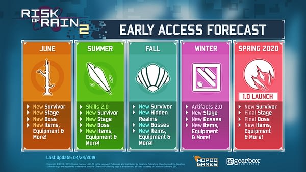 Risk of Rain 2 Reveals Their Early Access Roadmap