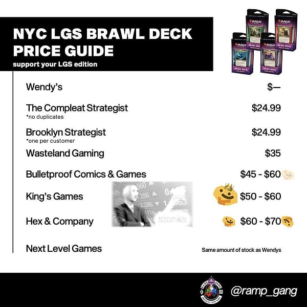 Opinion: "Brawl" Decks Laden With Scarcity Issues - "Magic: The Gathering"