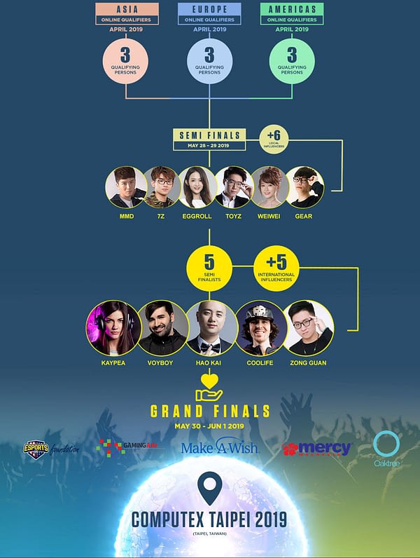 Several League of Legends Streamers are Competing in the Zotac Cup Charity Tournament