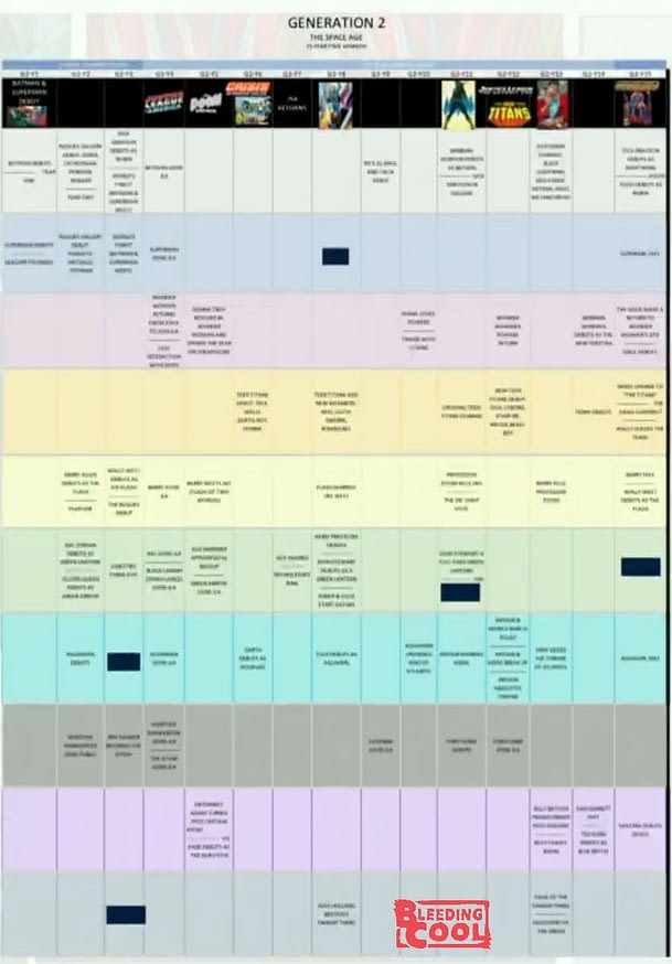 Our First Look at the New DC Comics Continuity Timeline - Including Doomsday Clock, JSA and Legion